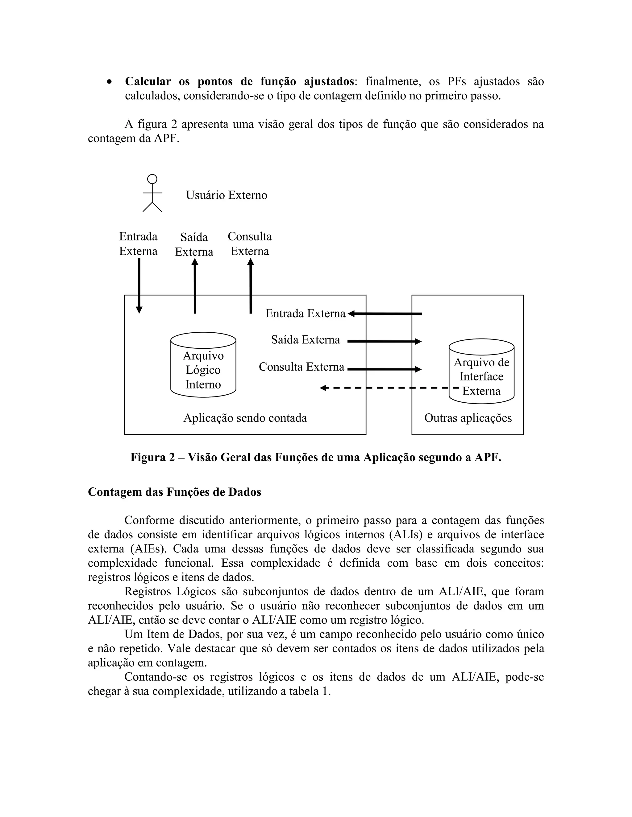 •

Calcular os pontos de função ajustados: finalmente, os PFs ajustados são
calculados, considerando-se o tipo de contagem definido no primeiro passo.

A figura 2 apresenta uma visão geral dos tipos de função que são considerados na
contagem da APF.

Usuário Externo
Entrada
Externa

Saída
Externa

Consulta
Externa

Entrada Externa
Saída Externa
Arquivo
Lógico
Interno

Consulta Externa

Aplicação sendo contada

Arquivo de
Interface
Externa
Outras aplicações

Figura 2 – Visão Geral das Funções de uma Aplicação segundo a APF.
Contagem das Funções de Dados
Conforme discutido anteriormente, o primeiro passo para a contagem das funções
de dados consiste em identificar arquivos lógicos internos (ALIs) e arquivos de interface
externa (AIEs). Cada uma dessas funções de dados deve ser classificada segundo sua
complexidade funcional. Essa complexidade é definida com base em dois conceitos:
registros lógicos e itens de dados.
Registros Lógicos são subconjuntos de dados dentro de um ALI/AIE, que foram
reconhecidos pelo usuário. Se o usuário não reconhecer subconjuntos de dados em um
ALI/AIE, então se deve contar o ALI/AIE como um registro lógico.
Um Item de Dados, por sua vez, é um campo reconhecido pelo usuário como único
e não repetido. Vale destacar que só devem ser contados os itens de dados utilizados pela
aplicação em contagem.
Contando-se os registros lógicos e os itens de dados de um ALI/AIE, pode-se
chegar à sua complexidade, utilizando a tabela 1.

 