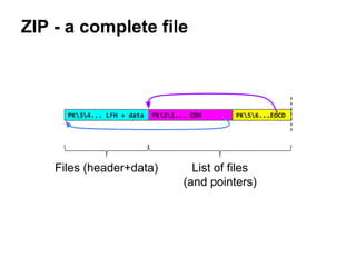 ZIP - a complete file
PK34... LFH + data PK56...EOCDPK21... CDH
Files (header+data) List of files
(and pointers)
 