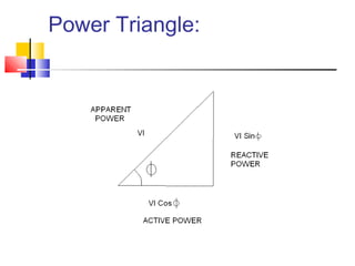 Power Triangle:
 