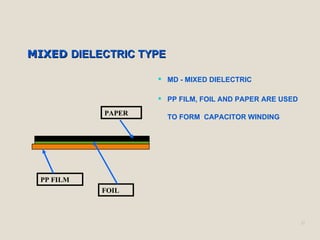 MIXEDMIXED DIELECTRIC TYPEDIELECTRIC TYPE
22
 MD - MIXED DIELECTRIC
 PP FILM, FOIL AND PAPER ARE USED
TO FORM CAPACITOR WINDING
PP FILM
FOIL
PAPER
 