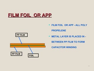 FILM FOIL OR APPFILM FOIL OR APP
24
 FILM FOIL OR APP - ALL POLY
PROPELENE
 METAL LAYER IS PLACED IN -
BETWEEN PP FILM TO FORM
CAPACITOR WINDING
PP FILM
FOIL
PP FILM
 
