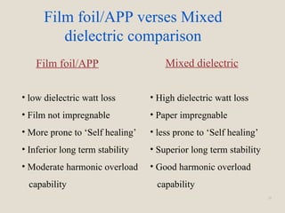 26
Film foil/APP verses Mixed
dielectric comparison
Film foil/APP Mixed dielectric
• low dielectric watt loss
• Film not impregnable
• More prone to ‘Self healing’
• Inferior long term stability
• Moderate harmonic overload
capability
• High dielectric watt loss
• Paper impregnable
• less prone to ‘Self healing’
• Superior long term stability
• Good harmonic overload
capability
 