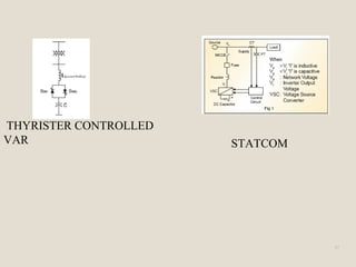 37
THYRISTER CONTROLLED
VAR STATCOM
 