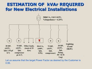 ESTIMATION OF kVAr REQUIREDESTIMATION OF kVAr REQUIRED
for New Electrical Installationsfor New Electrical Installations
7
M M M
75 HP,
(415V,
3ph,
compressor
pf. 0.7)
75 HP,
(415V,
3ph,
compressor)
20 HP,
(415V,
3ph,
Pump,
PF =0.70
Lag)
Other loads,
(total of 25
Kw)
500kVA, 11kV/415V,
%Impedance = 4.25%
50 kVA,
(440V,
3ph,
UPS)
Lighting
(Load
10kW)
M
30 HP,
(415V,
3ph, I M pf
0.7)
Let us assume that the target Power Factor as desired by the Customer is
0.95.
 