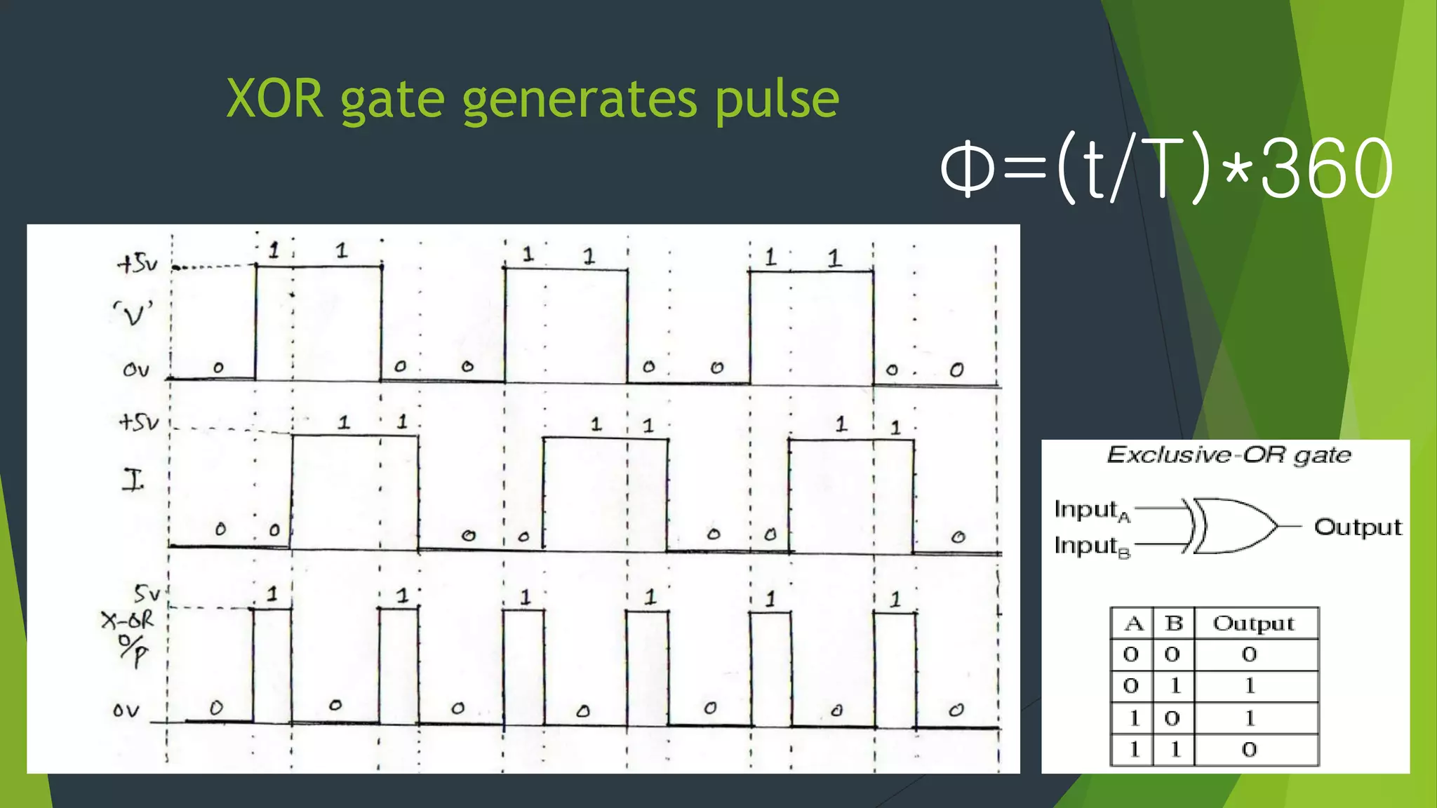 APFC project presentation | PPTX