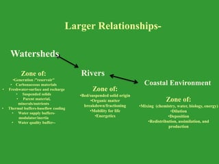 Rivers
Coastal Environment
Watersheds
Zone of:
•Generation /”reservoir”
• Carbonaceous materials
• Freshwater-surface and ...