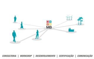 CONSULTORIA | WORKSHOP | DESENVOLVIMENTO | CERTIFICAÇÃO | COMUNICAÇÃO
 