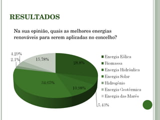 RESULTADOS Na sua opinião, quais as melhores energias renováveis para serem aplicadas no concelho? 