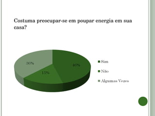 Costuma preocupar-se em poupar energia em sua casa? 