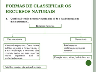 FORMAS DE CLASSIFICAR OS RECURSOS NATURAIS 1. Quanto ao tempo necessário para que se dê a sua reposição no meio ambiente... Recursos Naturais Não renováveis Renováveis Não são inesgotáveis. Como levam milhões de anos a formarem-se, e a sua exploração e consumo têm crescido muito, as suas reservas vão-se esgotando, não se produzindo novas. Petróleo, carvão, gás natural, urânio Produzem-se continuamente novas reservas.  Energia solar, eólica, hidráulica, etc. 