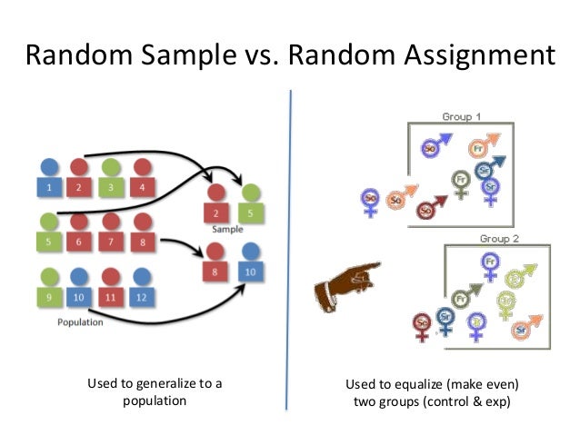 Random assignment vs random sample