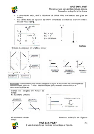 VOCÊ SABIA QUE?
                                                  O crack arrasta para perdas afetivas, sociais,
                                                            financeiras e da própria identidade

     •   A uma mesma altura, tanto a velocidade de subida como a de descida são iguais em
         módulo.
     •   São válidas todas as equações do MRUV, tomando-se o cuidado de levar em conta os
         sinais e trocar a por g.




                                                                                         Gráficos:
 Gráficos da velocidade em função do tempo:




Propriedade: O deslocamento pode ser calculado pelas equações do movimento, mas também pode ser
determinado pelo gráfico V x T, onde a área definida pelo gráfico mostra o valor em módulo do
deslocamento ( |∆ x| = A )

 Gráfico das posições em função do
 tempo:
 No movimento uniforme:




 No movimento variado:                                         Gráfico da aceleração em função do
 tempo:
                                   VOCÊ SABIA QUE?                                                292
                    O uso do crack leva a morte de forma rápida e violenta.
 
