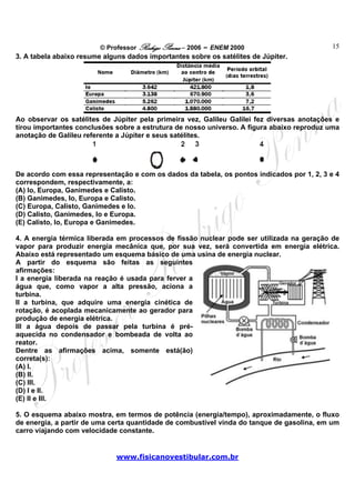 © Professor Rodrigo Penna – 2006 – ENEM 2000                       15
3. A tabela abaixo resume alguns dados importantes sobre os satélites de Júpiter.




Ao observar os satélites de Júpiter pela primeira vez, Galileu Galilei fez diversas anotações e
tirou importantes conclusões sobre a estrutura de nosso universo. A figura abaixo reproduz uma
anotação de Galileu referente a Júpiter e seus satélites.




De acordo com essa representação e com os dados da tabela, os pontos indicados por 1, 2, 3 e 4
correspondem, respectivamente, a:
(A) Io, Europa, Ganimedes e Calisto.
(B) Ganimedes, Io, Europa e Calisto.
(C) Europa, Calisto, Ganimedes e Io.
(D) Calisto, Ganimedes, Io e Europa.
(E) Calisto, Io, Europa e Ganimedes.

4. A energia térmica liberada em processos de fissão nuclear pode ser utilizada na geração de
vapor para produzir energia mecânica que, por sua vez, será convertida em energia elétrica.
Abaixo está representado um esquema básico de uma usina de energia nuclear.
A partir do esquema são feitas as seguintes
afirmações:
I a energia liberada na reação é usada para ferver a
água que, como vapor a alta pressão, aciona a
turbina.
II a turbina, que adquire uma energia cinética de
rotação, é acoplada mecanicamente ao gerador para
produção de energia elétrica.
III a água depois de passar pela turbina é pré-
aquecida no condensador e bombeada de volta ao
reator.
Dentre as afirmações acima, somente está(ão)
correta(s):
(A) I.
(B) II.
(C) III.
(D) I e II.
(E) II e III.

5. O esquema abaixo mostra, em termos de potência (energia/tempo), aproximadamente, o fluxo
de energia, a partir de uma certa quantidade de combustível vinda do tanque de gasolina, em um
carro viajando com velocidade constante.


                              www.fisicanovestibular.com.br
 