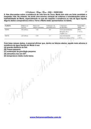 © Professor Rodrigo Penna – 2006 – ENEM 2002                         25
9. Nas discussões sobre a existência de vida fora da Terra, Marte tem sido um forte candidato a
hospedar vida. No entanto, há ainda uma enorme variação de critérios e considerações sobre a
habitabilidade de Marte, especialmente no que diz respeito à existência ou não de água líquida.
Alguns dados comparativos entre a Terra e Marte estão apresentados na tabela.




Com base nesses dados, é possível afirmar que, dentre os fatores abaixo, aquele mais adverso à
existência de água líquida em Marte é sua
(A) grande distância ao Sol.
(B) massa pequena.
(C) aceleração da gravidade pequena.
                         2
(D) atmosfera rica em CO .
(E) temperatura média muito baixa.




                             www.fisicanovestibular.com.br
 