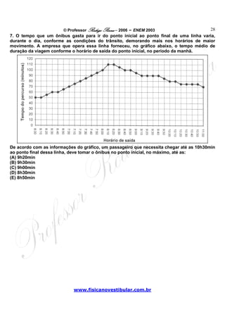 © Professor Rodrigo Penna – 2006 – ENEM 2003                    28
7. O tempo que um ônibus gasta para ir do ponto inicial ao ponto final de uma linha varia,
durante o dia, conforme as condições do trânsito, demorando mais nos horários de maior
movimento. A empresa que opera essa linha forneceu, no gráfico abaixo, o tempo médio de
duração da viagem conforme o horário de saída do ponto inicial, no período da manhã.




De acordo com as informações do gráfico, um passageiro que necessita chegar até as 10h30min
ao ponto final dessa linha, deve tomar o ônibus no ponto inicial, no máximo, até as:
(A) 9h20min
(B) 9h30min
(C) 9h00min
(D) 8h30min
(E) 8h50min




                            www.fisicanovestibular.com.br
 