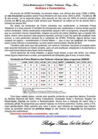 Física Moderna para a 1a Etapa – Professor Rodrigo Penna                                             3
                                            Análises e Comentários
      As provas da UFMG fechadas, na primeira etapa, nos últimos dez anos (1999 a 2008),
só não trouxeram questões sobre Física Moderna em dois anos: 2003 e 2005. Incidência: 80
% das provas. Já na segunda etapa, este assunto só não veio em 2008 no mesmo período!
Consta em 90 % das provas! Cabe lembrar que “Moderna” se refere ao fim do século XIX e
começo do século XX!
      De todos os conteúdos de Física cobrados nos vestibulares, a chamada Física
“Moderna” é o mais recente. E também foi incorporado aos vestibulares a menos tempo que os
outros conteúdos. Vários vestibulares importantes sequer o têm no programa, enquanto outros,
que eu considero menos importantes, chegam ao ponto de cobrar detalhes que a maioria não
cobra. Assim, para escrever esta pequena apostila, priorizei o que faz parte do conteúdo mais
comum, e meu parâmetro sempre foi o vestibular da UFMG. Portanto, alguns temas meio
rodapés de página – considerando o Ensino Médio – , que a meu ver poderiam ser tratados
como meras leituras e curiosidades, ou nem serem mencionados, ficarão de fora.
      Também cabe dizer que não pretendo, em nenhum momento, escrever um tratado sobre
este assunto! Somente um roteiro simples, para um pré-vestibular, abordando o fundamental e
com exercícios básicos para fazer como exemplos.
      Como desenhar dá muito trabalho, e gasta muito tempo, o que não tenho, vou utilizar
várias figuras disponíveis na rede, principalmente da Wikipedia, que é livre, e outros sites.
      Conteúdo de Física Moderna das Federais mineiras: base programas 2008/09.
                        UFMG      UFOP     UFSJ     UFVJM*      UFV     UFLA     UNIFEI**     UNIMONTES   UFU   UFTM   UFJF
     Átomo de
                          X         X        X       N*2007         X     N       PCN**           X       X      N      X
     Rutherford-Bohr
     Dualidade
                          X         X        X       N*2007         X     N       PCN**           X       X      N      X
     OndaxPartícula
     Efeito
                          X         X        X       N*2007         X     N       PCN**           X       X      N      X
     Fotoelétrico
     Noções de
                          X         X        X       N*2007         N     N       PCN**           N       N      N      X
     Relatividade
     Núcleo e
                          N         X        N       N*2007         X     N       PCN**           X       N      N      X
     Radiações
     Noções do
                          N         N        N       N*2007         X     N       PCN**           X       N      N      N
     Universo
                                                                a
LEGENDA:               - X = é cobrado, alguns tópicos apenas na 2 Etapa.
                       - N = não é cobrado.
                       - *2007 = não consegui os programas de 2008/09 (não achei no site!).
                       - **PCN = a universidade usa os Parâmetros Curriculares Nacionais (MEC).

      Com base nestes dados, montei esta apostila contendo os seguintes tópicos: Evolução
do Modelo Atômico até Bohr, Efeito Fotoelétrico, Dualidade Onda x Partícula, Noções de
Relatividade, Noções do núcleo e Radioatividade. Nunca tive a intenção de cobrir todo o
conteúdo, afinal, há programas que cobram tópicos no mínimo estranhos. Outros, como o ITA,
mais aprofundados. Mas, garanto que, para o aluno, aqui estarão as respostas que cobrem
todas as questões básicas da primeira etapa ou até mesmo da segunda da esmagadora
maioria dos vestibulares.
      Exercícios resolvidos e comentados, veja o site:
              http://www.fisicanovestibular.xpg.com.br/questoes/3_moderna.pdf .


                                                     Rodrigo Penna (11/09/2008) ..
                                                    www.fisicanovestibular
 