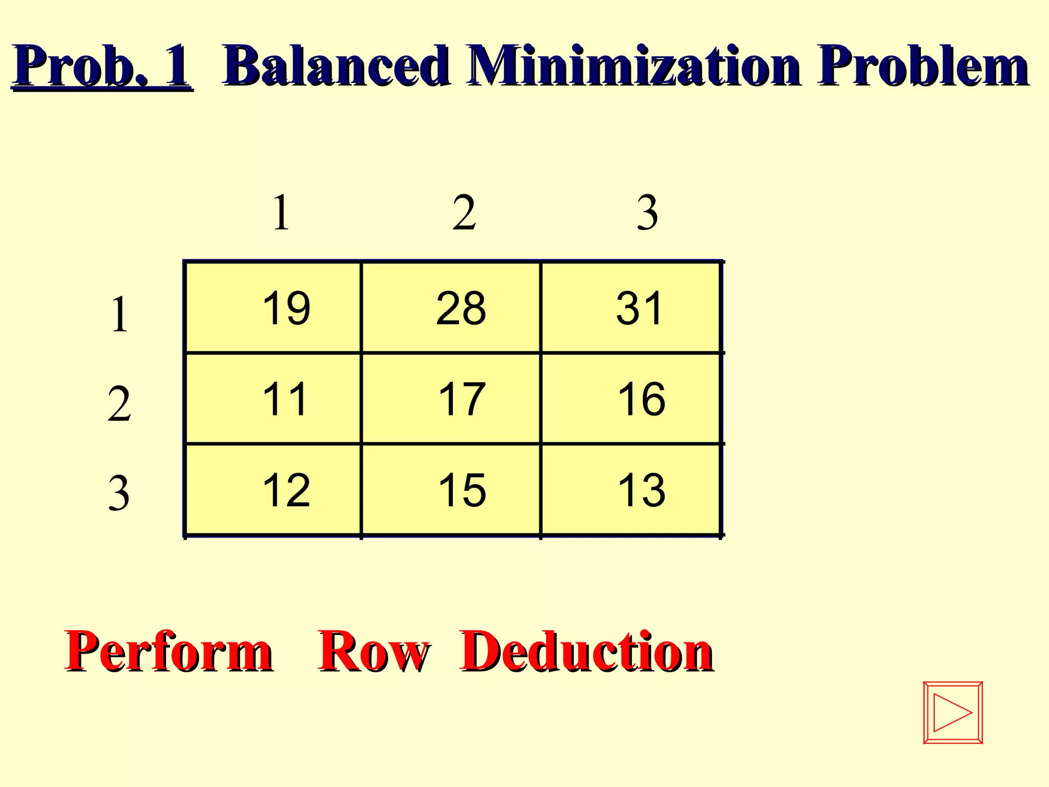 1 2 3
1
2
3
Prob. 1Prob. 1 Balanced Minimization ProblemBalanced Minimization Problem
Perform Row DeductionPerform Row Deduction
19 28 31
11 17 16
12 15 13
 