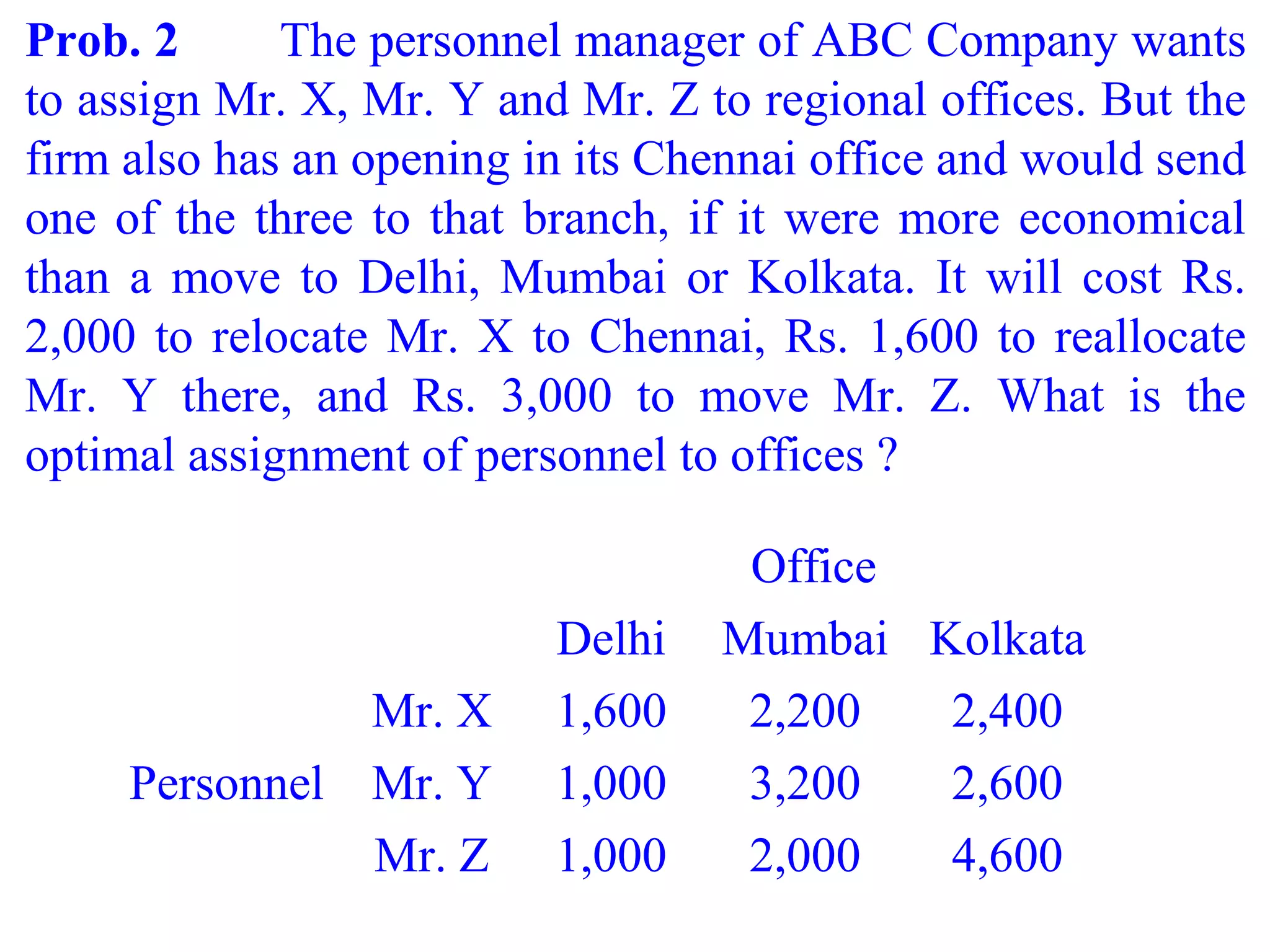 Prob. 2 The personnel manager of ABC Company wants
to assign Mr. X, Mr. Y and Mr. Z to regional offices. But the
firm also has an opening in its Chennai office and would send
one of the three to that branch, if it were more economical
than a move to Delhi, Mumbai or Kolkata. It will cost Rs.
2,000 to relocate Mr. X to Chennai, Rs. 1,600 to reallocate
Mr. Y there, and Rs. 3,000 to move Mr. Z. What is the
optimal assignment of personnel to offices ?
Office
Delhi Mumbai Kolkata
Personnel
Mr. X 1,600 2,200 2,400
Mr. Y 1,000 3,200 2,600
Mr. Z 1,000 2,000 4,600
 