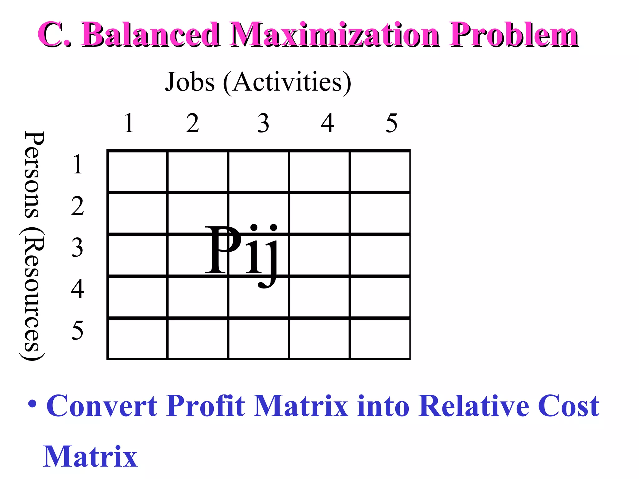 Jobs (Activities)
1 2 3 4 5
1
2
3
4
5
Persons(Resources)
• Convert Profit Matrix into Relative Cost
Matrix
C. Balanced Maximization ProblemC. Balanced Maximization Problem
Pij
 