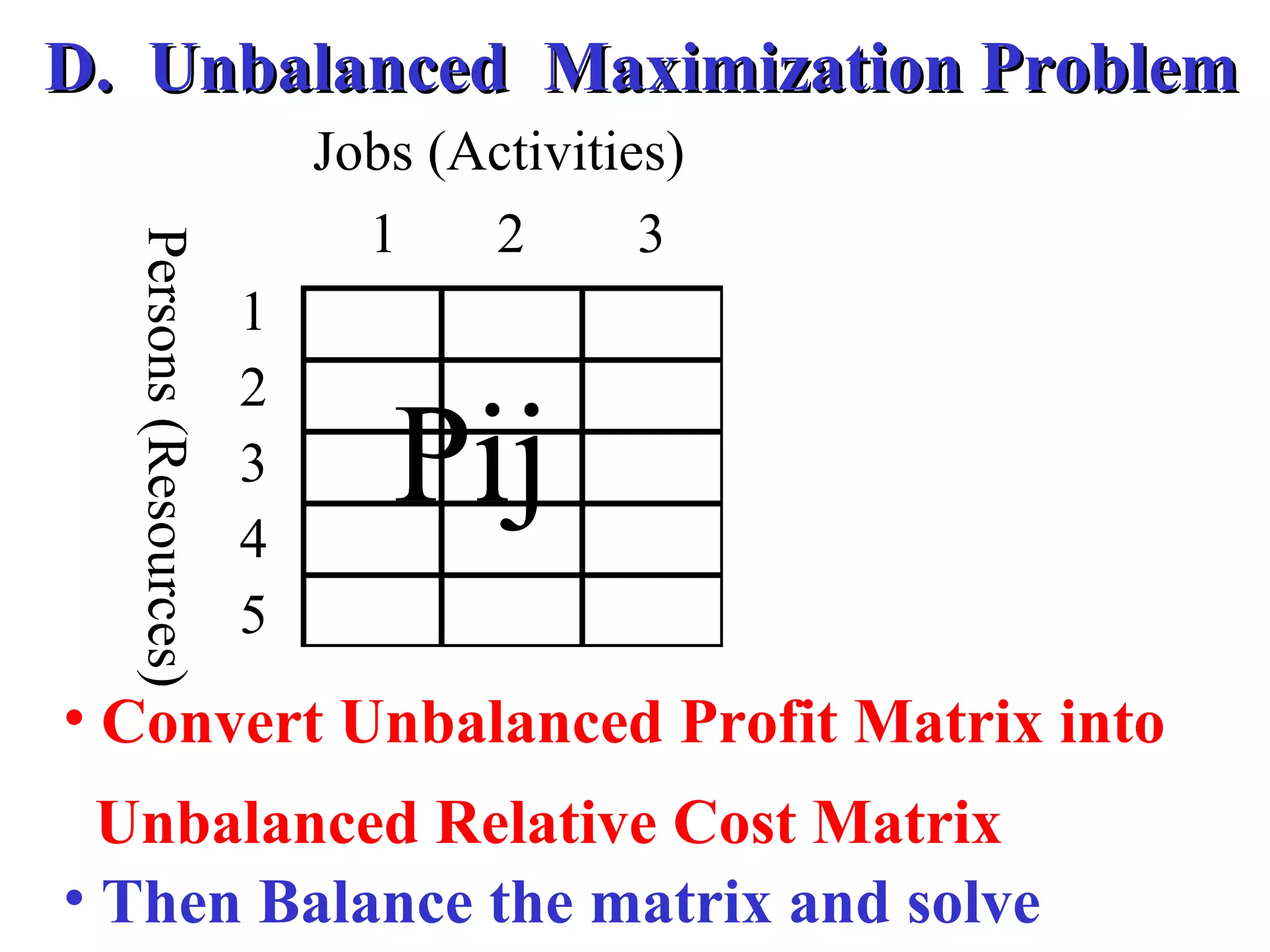 Jobs (Activities)
1 2 3
1
2
3
4
5
Persons(Resources)
• Convert Unbalanced Profit Matrix into
Unbalanced Relative Cost Matrix
D. Unbalanced Maximization ProblemD. Unbalanced Maximization Problem
Pij
• Then Balance the matrix and solve
 
