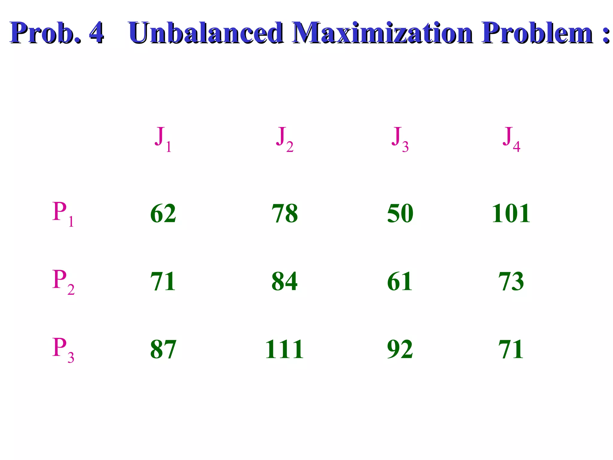 Prob. 4 Unbalanced Maximization Problem :Prob. 4 Unbalanced Maximization Problem :
J1 J2 J3 J4
P1 62 78 50 101
P2 71 84 61 73
P3 87 111 92 71
 