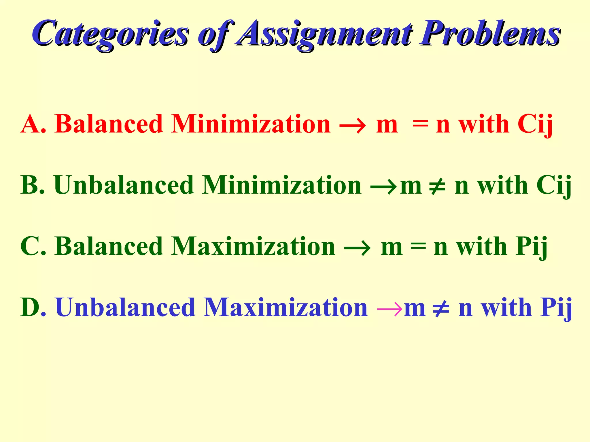 A. Balanced Minimization → m = n with Cij
B. Unbalanced Minimization →m ≠ n with Cij
C. Balanced Maximization → m = n with Pij
D. Unbalanced Maximization →m ≠ n with Pij
Categories of Assignment ProblemsCategories of Assignment Problems
 