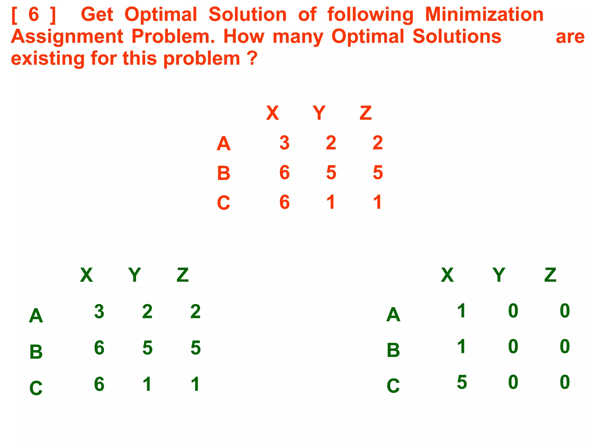 [ 6 ] Get Optimal Solution of following Minimization
Assignment Problem. How many Optimal Solutions are
existing for this problem ?
X Y Z
A 3 2 2
B 6 5 5
C 6 1 1
X Y Z
A 3 2 2
B 6 5 5
C 6 1 1
X Y Z
A 1 0 0
B 1 0 0
C 5 0 0
 