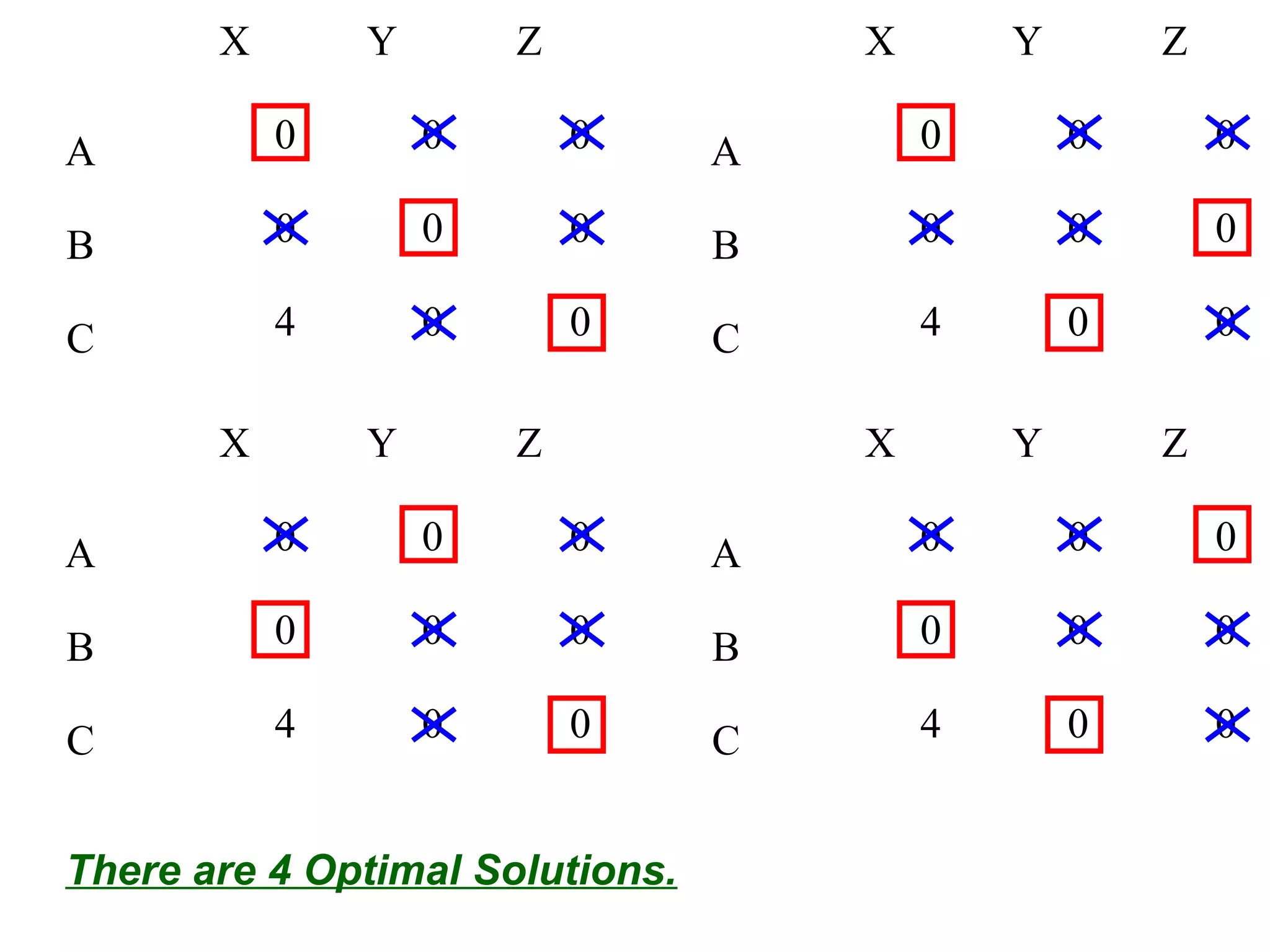 X Y Z
A 0 0 0
B 0 0 0
C 4 0 0
X Y Z
A 0 0 0
B 0 0 0
C 4 0 0
X Y Z
A 0 0 0
B 0 0 0
C 4 0 0
X Y Z
A 0 0 0
B 0 0 0
C 4 0 0
There are 4 Optimal Solutions.
 