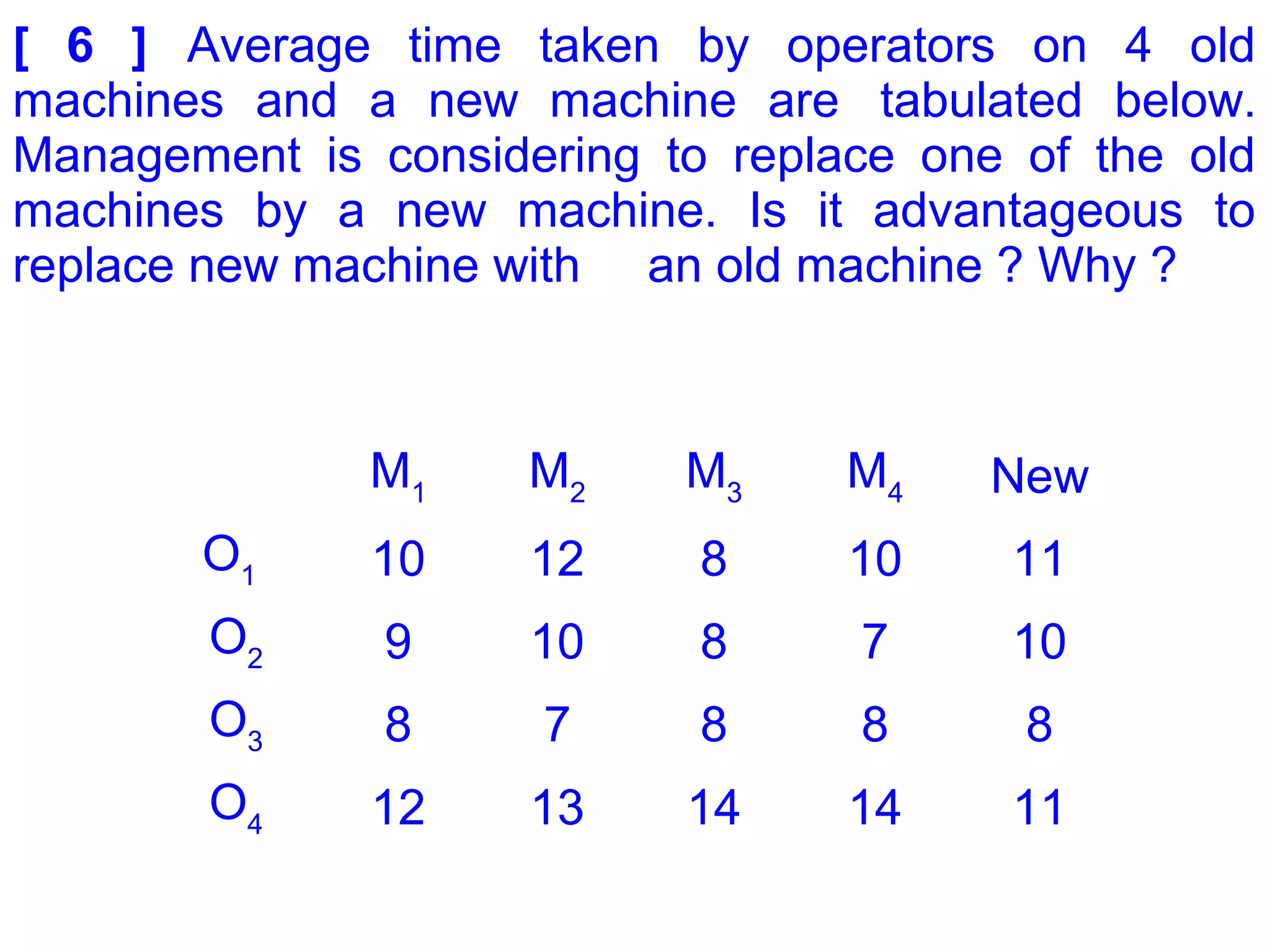 [ 6 ] Average time taken by operators on 4 old
machines and a new machine are tabulated below.
Management is considering to replace one of the old
machines by a new machine. Is it advantageous to
replace new machine with an old machine ? Why ?
M1
M2
M3
M4 New
O1 10 12 8 10 11
O2 9 10 8 7 10
O3 8 7 8 8 8
O4 12 13 14 14 11
 