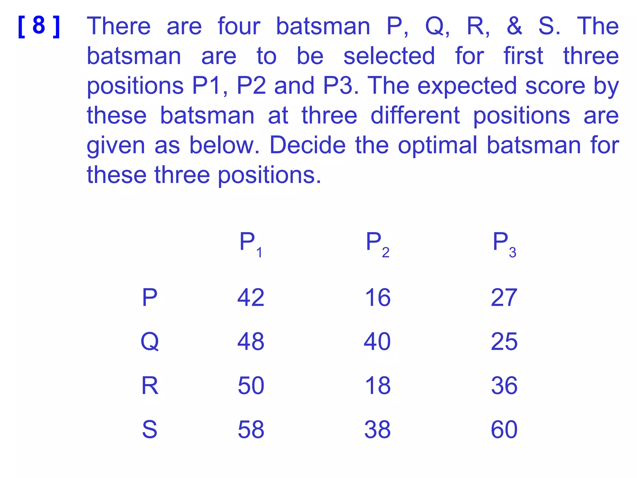 [ 8 ] There are four batsman P, Q, R, & S. The
batsman are to be selected for first three
positions P1, P2 and P3. The expected score by
these batsman at three different positions are
given as below. Decide the optimal batsman for
these three positions.
P1
P2
P3
P 42 16 27
Q 48 40 25
R 50 18 36
S 58 38 60
 