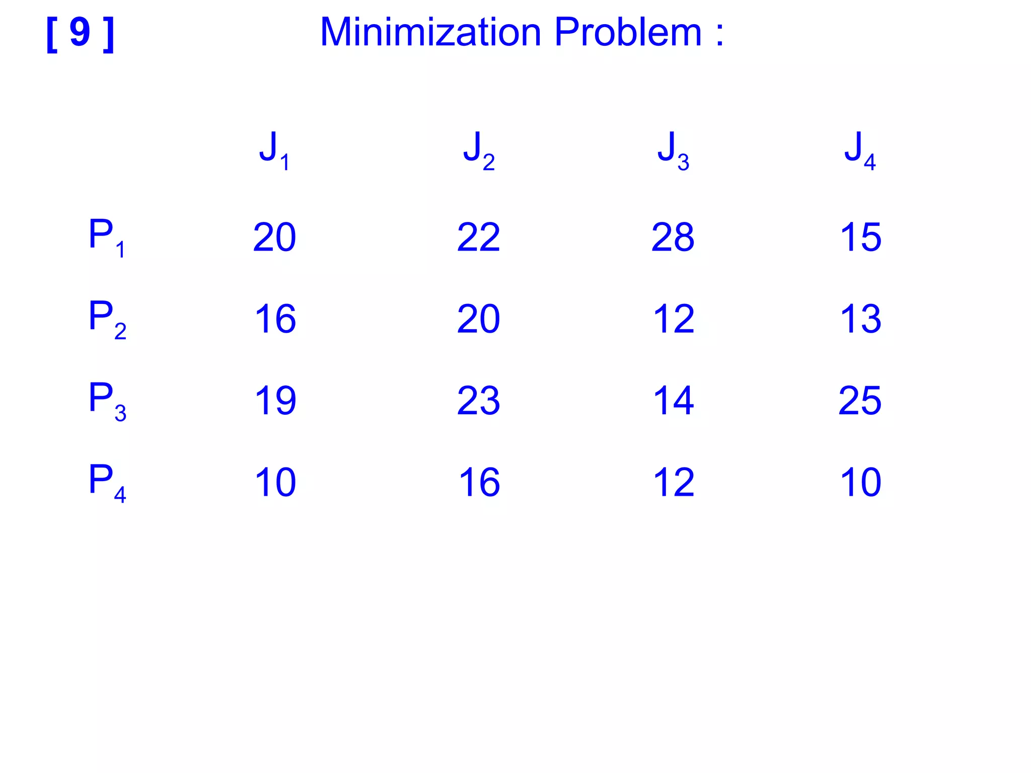 [ 9 ]
J1 J2 J3 J4
P1 20 22 28 15
P2 16 20 12 13
P3 19 23 14 25
P4 10 16 12 10
Minimization Problem :
 