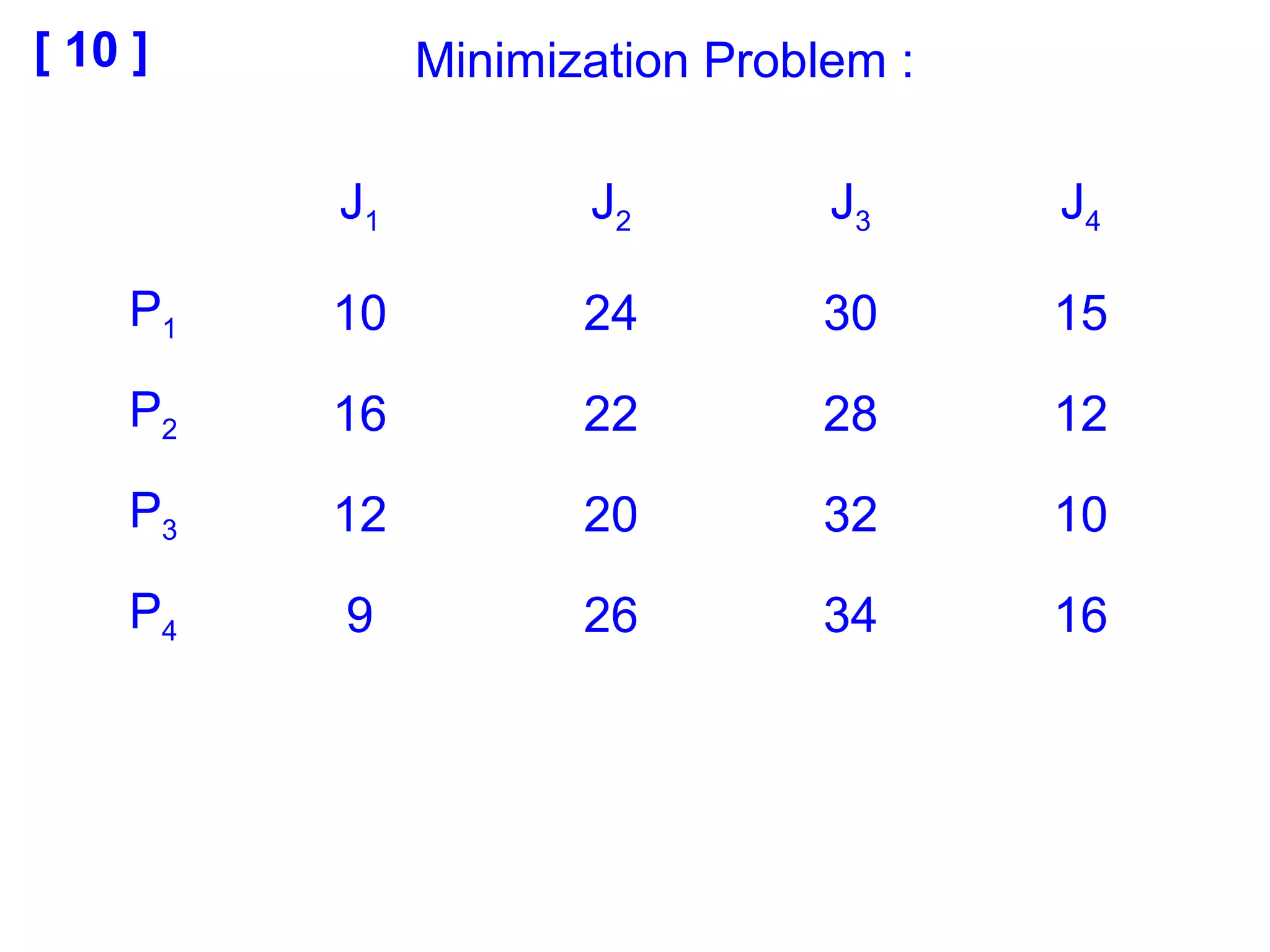 [ 10 ]
J1 J2 J3 J4
P1 10 24 30 15
P2 16 22 28 12
P3 12 20 32 10
P4 9 26 34 16
Minimization Problem :
 