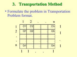 • Formulate the problem in Transportation
Problem format.
3.3. Transportation MethodTransportation Method
C11 C12 . . C1n
C21 C22 . . C2n
. . . . .
. . . . .
Cn1 . . . Cnn
1 2 . . n
1
2
.
.
n
1
1
.
1
1 1 . . 1
 