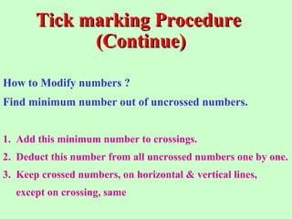 Tick marking ProcedureTick marking Procedure
(Continue)(Continue)
How to Modify numbers ?
Find minimum number out of uncrossed numbers.
1. Add this minimum number to crossings.
2. Deduct this number from all uncrossed numbers one by one.
3. Keep crossed numbers, on horizontal & vertical lines,
except on crossing, same
 