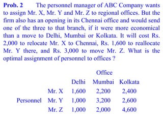 Prob. 2 The personnel manager of ABC Company wants
to assign Mr. X, Mr. Y and Mr. Z to regional offices. But the
firm also has an opening in its Chennai office and would send
one of the three to that branch, if it were more economical
than a move to Delhi, Mumbai or Kolkata. It will cost Rs.
2,000 to relocate Mr. X to Chennai, Rs. 1,600 to reallocate
Mr. Y there, and Rs. 3,000 to move Mr. Z. What is the
optimal assignment of personnel to offices ?
Office
Delhi Mumbai Kolkata
Personnel
Mr. X 1,600 2,200 2,400
Mr. Y 1,000 3,200 2,600
Mr. Z 1,000 2,000 4,600
 