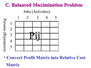 Jobs (Activities)
1 2 3 4 5
1
2
3
4
5
Persons(Resources)
• Convert Profit Matrix into Relative Cost
Matrix
C. Balanced Maximization ProblemC. Balanced Maximization Problem
Pij
 