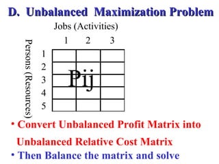 Jobs (Activities)
1 2 3
1
2
3
4
5
Persons(Resources)
• Convert Unbalanced Profit Matrix into
Unbalanced Relative Cost Matrix
D. Unbalanced Maximization ProblemD. Unbalanced Maximization Problem
Pij
• Then Balance the matrix and solve
 