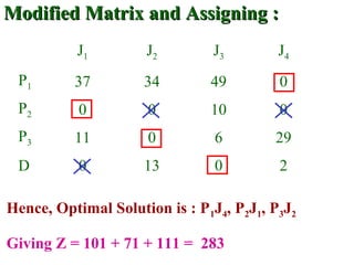 Modified Matrix and Assigning :Modified Matrix and Assigning :
J1 J2 J3 J4
P1 37 34 49 0
P2 0 0 10 0
P3 11 0 6 29
D 0 13 0 2
Hence, Optimal Solution is : P1J4, P2J1, P3J2
Giving Z = 101 + 71 + 111 = 283
 