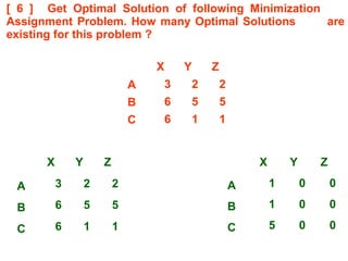 [ 6 ] Get Optimal Solution of following Minimization
Assignment Problem. How many Optimal Solutions are
existing for this problem ?
X Y Z
A 3 2 2
B 6 5 5
C 6 1 1
X Y Z
A 3 2 2
B 6 5 5
C 6 1 1
X Y Z
A 1 0 0
B 1 0 0
C 5 0 0
 