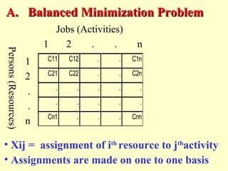 C11 C12 . . C1n
C21 C22 . . C2n
. . . . .
. . . . .
Cn1 . . . Cnn
Jobs (Activities)
1 2 . . n
1
2
.
.
n
Persons(Resources)
• Xij = assignment of ith
resource to jth
activity
• Assignments are made on one to one basis
A.A. Balanced Minimization ProblemBalanced Minimization Problem
 