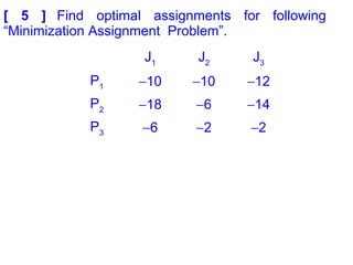 [ 5 ] Find optimal assignments for following
“Minimization Assignment Problem”.
J1
J2
J3
P1 −10 −10 −12
P2 −18 −6 −14
P3 −6 −2 −2
 