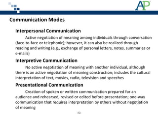 Communication Modes
Interpersonal Communication
Active negotiation of meaning among individuals through conversation
(face-to-face or telephonic); however, it can also be realized through
reading and writing (e.g., exchange of personal letters, notes, summaries or
e-mails)
Interpretive Communication
No active negotiation of meaning with another individual, although
there is an active negotiation of meaning construction; includes the cultural
interpretation of text, movies, radio, television and speeches
Presentational Communication
Creation of spoken or written communication prepared for an
audience and rehearsed, revised or edited before presentation; one-way
communication that requires interpretation by others without negotiation
of meaning
‹12›
 