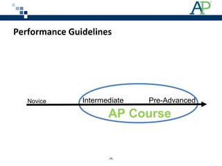 AP Course
Intermediate Pre-AdvancedNovice
Performance Guidelines
‹9›
 
