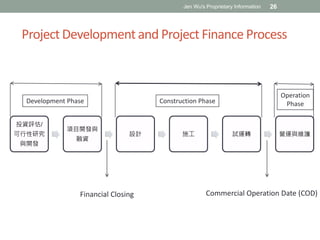 Project Finance Transaction Structuring a project Finance transaction and Financial Modelling | PPTX