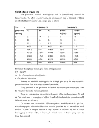 40
Genetic basis of pure line
Self pollination increases homozygosity with a corresponding decrease in
heterozygosity. The effect of homozygosity and heterozygosity may be illustrated by taking
an individual heterozygous for (Aa) a single gene as follows
Frequency % Frequency %No of
generations
of selfing
AA Aa aa Homo-
zygosity
Hetero-
zygosity
1 0 100 0 0 100
2 25 50 25 50 50
3 37.5 25 37.5 75 25
4 43.75 12.5 43.75 87.5 12.5
5 46.875 6.25 46.875 93.73 6.25
6 48.437 3.125 48.437 96.874 3.125
7 49.218 1.562 49.218 98.436 1.562
8 49.608 0.781 49.608 99.216 0.781
9 49.803 0.39 49.803 99.606 0.39
Proportion of completely homozygous plants in the population
[(2m
– 1) / 2m
]n
m = No. of generations of self pollination
n = No. of genes segregating
Suppose an individual heterozygous for a single gene (Aa) and the successive
generations derived from it are subjected to self-pollination.
Every generation of self-pollination will reduce the frequency of heterozygote Aa to
50 per cent of that in the previous generation.
There is a corresponding increase in the frequency of the two homozygotes AA and
aa. As a result, after 10 generations of selfing, virtually all the plants in the population would
be homozygous, i.e., AA and a.
On the other hand, the frequency of heterozygote Aa would be only 0.097 per cent,
which is negligible. It is assumed here that the three genotypes AA, Aa and aa have equal
survival. If there is unequal survival, it may increase or decrease the rate at which
homozygosity is achieved. If Aa is favoured, the rate of increase in homozygosity would be
lower than expected.
 