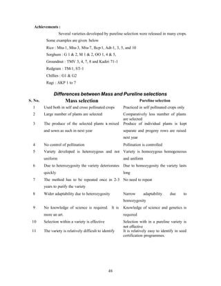 48
Achievements :
Several varieties developed by pureline selection were released in many crops.
Some examples are given below
Rice : Mtu-1, Mtu-3, Mtu-7, Bcp-1, Adt-1, 3, 5, and 10
Sorghum : G 1 & 2, M 1 & 2, OO 1, 4 & 5,
Groundnut : TMV 3, 4, 7, 8 and Kadiri 71-1
Redgram : TM-1, ST-1
Chillies : G1 & G2
Ragi : AKP 1 to 7
Differences between Mass and Pureline selections
S. No. Mass selection Pureline selection
1 Used both in self and cross pollinated crops Practiced in self pollinated crops only
2 Large number of plants are selected Comparatively less number of plants
are selected
3 The produce of the selected plants is mixed
and sown as such in next year
Produce of individual plants is kept
separate and progeny rows are raised
next year
4 No control of pollination Pollination is controlled
5 Variety developed is heterozygous and not
uniform
Variety is homozygous homogeneous
and uniform
6 Due to heterozygosity the variety deteriorates
quickly
Due to homozygosity the variety lasts
long
7 The method has to be repeated once in 2-3
years to purify the variety
No need to repeat
8 Wider adaptability due to heterozygosity Narrow adaptability due to
homozygosity
9 No knowledge of science is required. It is
more an art.
Knowledge of science and genetics is
required
10 Selection within a variety is effective Selection with in a pureline variety is
not effective
11 The variety is relatively difficult to identify It is relatively easy to identify in seed
certification programmes.
 