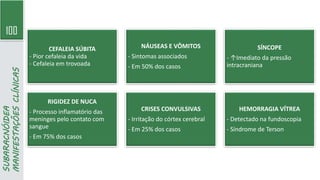 100
SUBARACNÓIDEA
MANIFESTAÇÕES
CLÍNICAS
CEFALEIA SÚBITA
- Pior cefaleia da vida
- Cefaleia em trovoada
NÁUSEAS E VÔMITOS
- Sintomas associados
- Em 50% dos casos
SÍNCOPE
- ↑Imediato da pressão
intracraniana
RIGIDEZ DE NUCA
- Processo inflamatório das
meninges pelo contato com
sangue
- Em 75% dos casos
CRISES CONVULSIVAS
- Irritação do córtex cerebral
- Em 25% dos casos
HEMORRAGIA VÍTREA
- Detectado na fundoscopia
- Síndrome de Terson
 