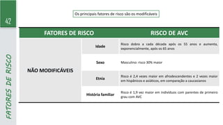 42
FATORES
DE
RISCO
FATORES DE RISCO RISCO DE AVC
NÃO MODIFICÁVEIS
Idade
Risco dobra a cada década após os 55 anos e aumenta,
exponencialmente, após os 65 anos
Sexo Masculino: risco 30% maior
Etnia
Risco é 2,4 vezes maior em afrodescendentes e 2 vezes maior
em hispânicos e asiáticos, em comparação a caucasianos
História familiar
Risco é 1,9 vez maior em indivíduos com parentes de primeiro
grau com AVC
Os principais fatores de risco são os modificáveis
 
