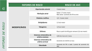 43
FATORES
DE
RISCO FATORES DE RISCO RISCO DE AVC
MODIFICÁVEIS
Hipertensão arterial 4 vezes maior
Fibrilação atrial
Valvar: 17 vezes maior
Não valvar: aumento de 5% ao ano
Diabetes mellitus 1,8 - 6 vezes maior
Dislipidemia 1,5 vez maior
Tabagismo 1,9 vez maior
Etilismo Risco a partir de 40 g por semana (1,6 vez maior)
Estenose sintomática de
artéria craniana
4,6% de risco em 2 anos
Estenose sintomática de
artéria cervical
Aumento em 24,5% no risco
Obesidade
Aumento de 5% a cada 1 ponto de aumento do
IMC
 