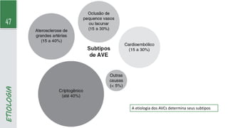 47
ETIOLOGIA
A etiologia dos AVCs determina seus subtipos
 